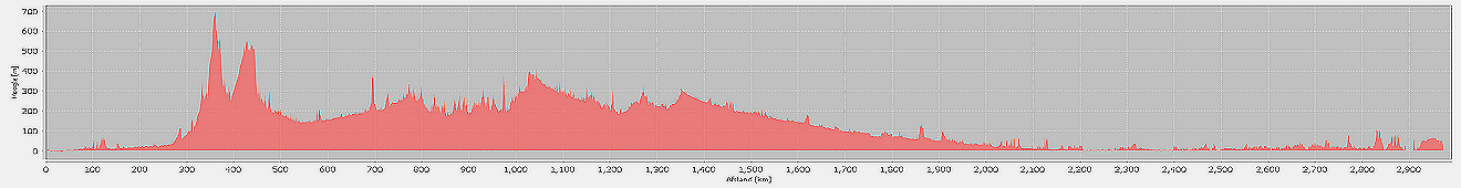 Hoogteprofiel Wijnmeander 1984.